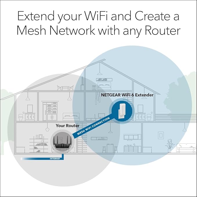 NETGEAR WiFi 6 Range Extender (EAX17) - AX3000 Dual-Band Wireless Signal Booster & Repeater (up to 3.0 Gbps Speed) - Add up to 1,500 sq. ft., 20 Devices (Renewed)