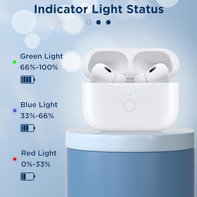 Replacement Charging Case for AirPods Pro 2nd & 1st Generation with Type-C Charging Port, Compatible with AirPod Pro 2nd Charging Case, with Blue-Tooth Sync Button, No Earbuds (C-Port)