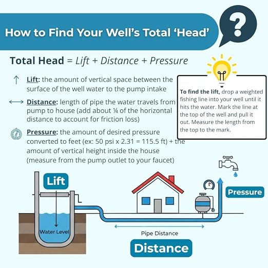 Hallmark Industries MA0459X-14A Deep Well Pump, 3" (3.3 Max), 3/4 HP, 230V/60Hz/1Ph, 14 Stage, 270' Head, 13 GPM, 1"Npt, Stainless Steel Shell