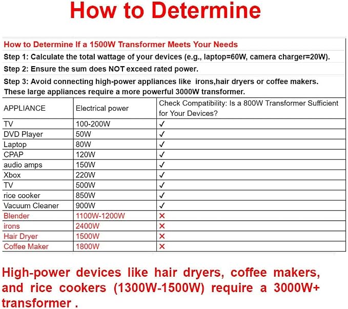 Yinleader 110V to 220V Voltage Converter Transformer Step Up/Down 120V to 240V with 2 US&2 EU Outlets 1500W [110V US Power Cord Included Only, No 220V Cord]