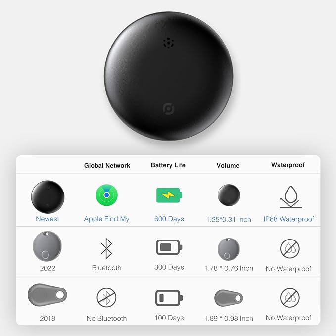 4-Pack Air Tracker Tags: [Apple MFi Certified] Works with Apple Find My (iOS Only) for Worldwide Tracking, Bluetooth Locator with Replaceable Battery for Keys, Pets, Cars, Luggage, Backpacks