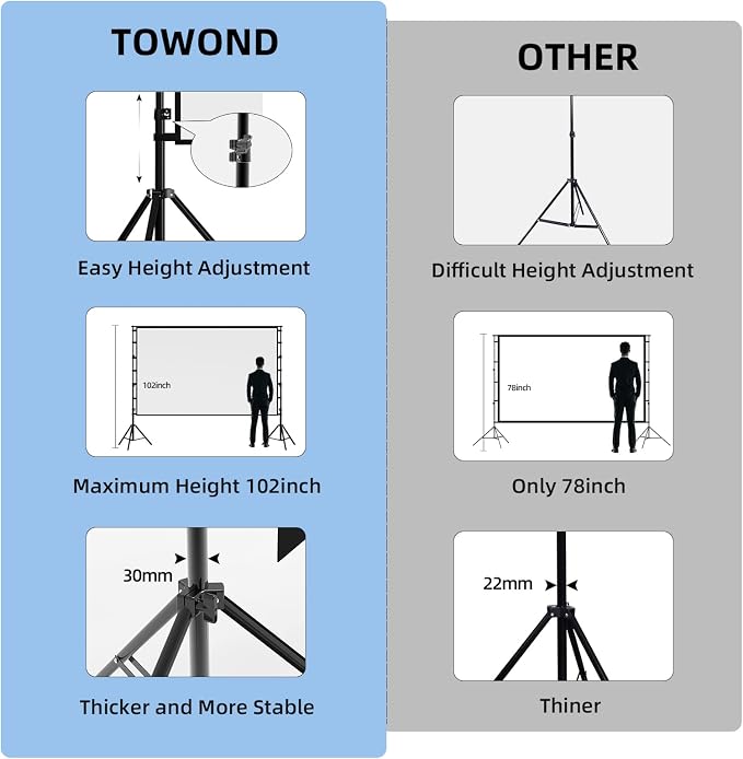 TOWOND Projector Screen and Stand, 150 inch Indoor Outdoor Projection Screen, Portable 16:9 4K HD Rear Front Movie Screen with Carry Bag Wrinkle-Free Design for Home Theater Backyard Cinema