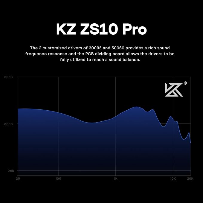 Linsoul KZ ZS10 Pro, 4BA+1DD 5 Driver in Ear Monitor, HiFi Wired Earbuds, Gaming Earbuds, Hybrid IEM Earphones with Stainless Steel Faceplate, Detachable Cable for Musician(with Mic, Glare Blue)