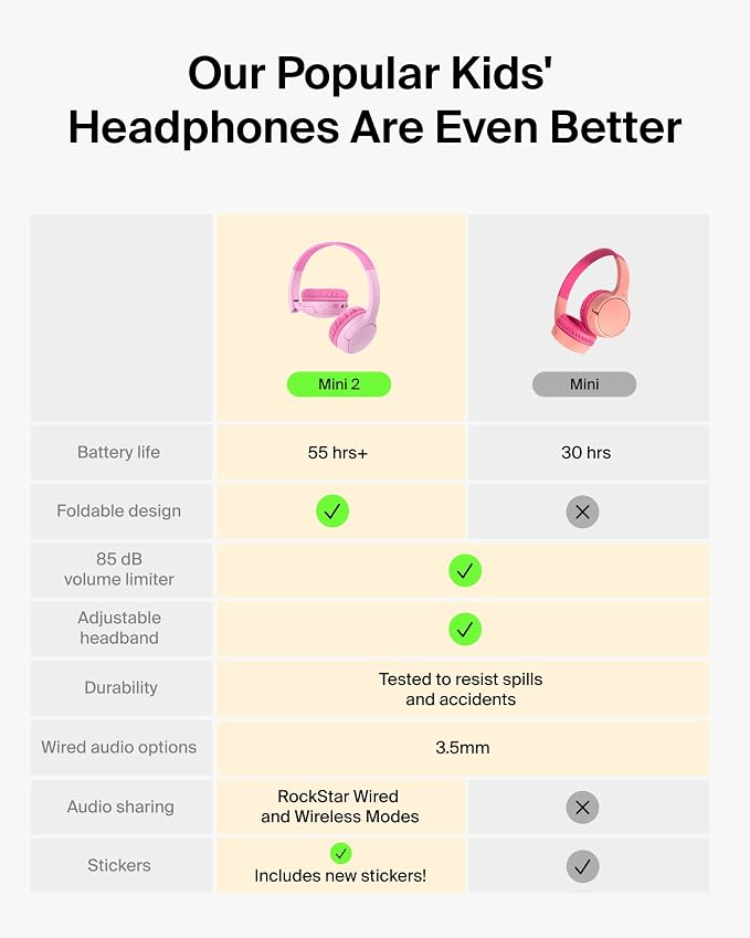 Belkin SoundForm Mini 2 Wireless Kids Bluetooth Headphones - On-Ear Earphones w/ 55H Battery Life, 85dB Safe Volume Limit, Built-in Microphone - Toddler Headphones for iPad, Tablet, School, Travel