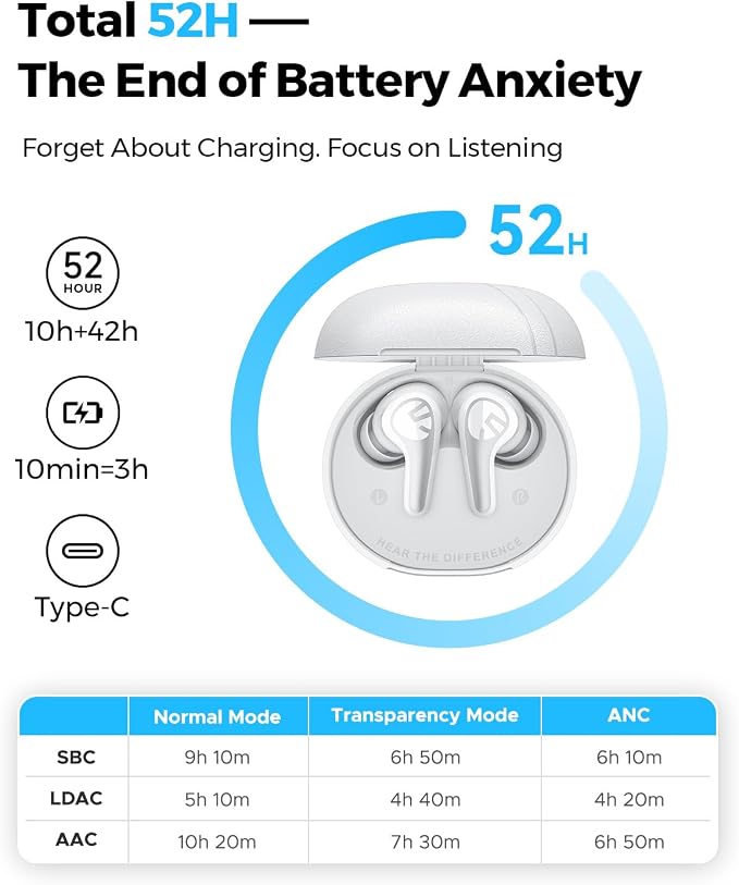 SoundPEATS C30 Hybrid ANC Earbuds with LDAC Hi-Res Audio, 52H Playtime -52dB Adaptive Noise Cancelling Earbuds, 6-Mic Clear Call, 12mm Driver, Bluetooth 6.0, Multi-Point, IP54 for Daily Use - White