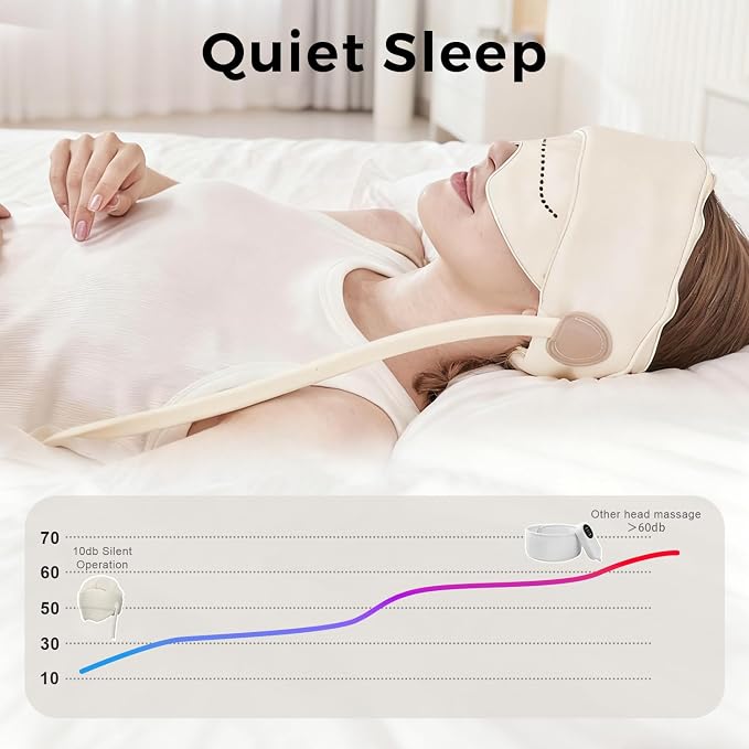 Head Massager for Headaches, Eye Massager with Heat, Electric Rechargeable Head and Eye Massage Tool for Stress Relief, Migraine Relief Massager for Forehead, 6 Zone Kneading