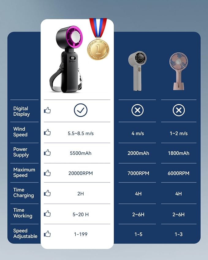 Handheld Portable Turbo Fan with Ice Cooler, Speed (1-199) 5500mAh Rechargeable Personal Fan,[20H Cooling Time] [20000 RPM] Small Pocket Fans for Travel/Outdoor/Office, Black Hot Pink