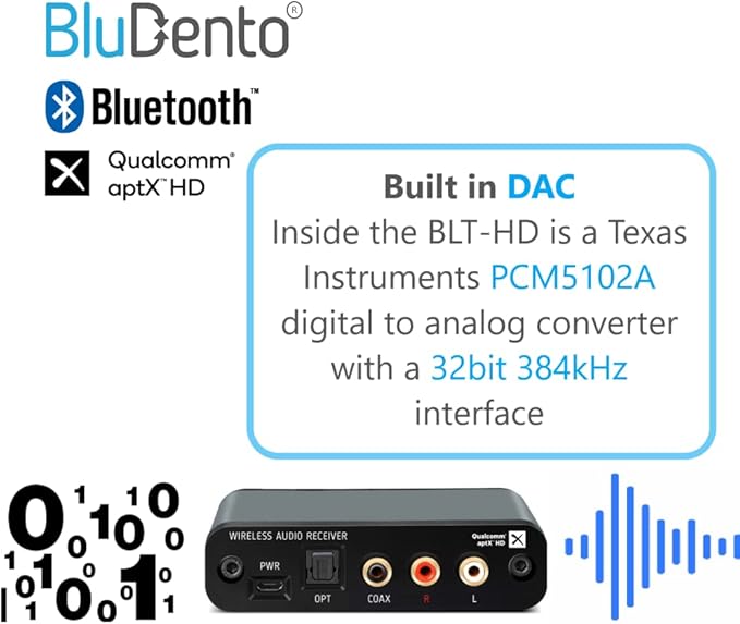 BLT-HD LDAC/aptX HD Bluetooth 5.4 Hi-Fi Receiver with TI DAC, Long-Range, RCA Stereo, Optical (Toslink) & Coaxial S/PDIF Outputs
