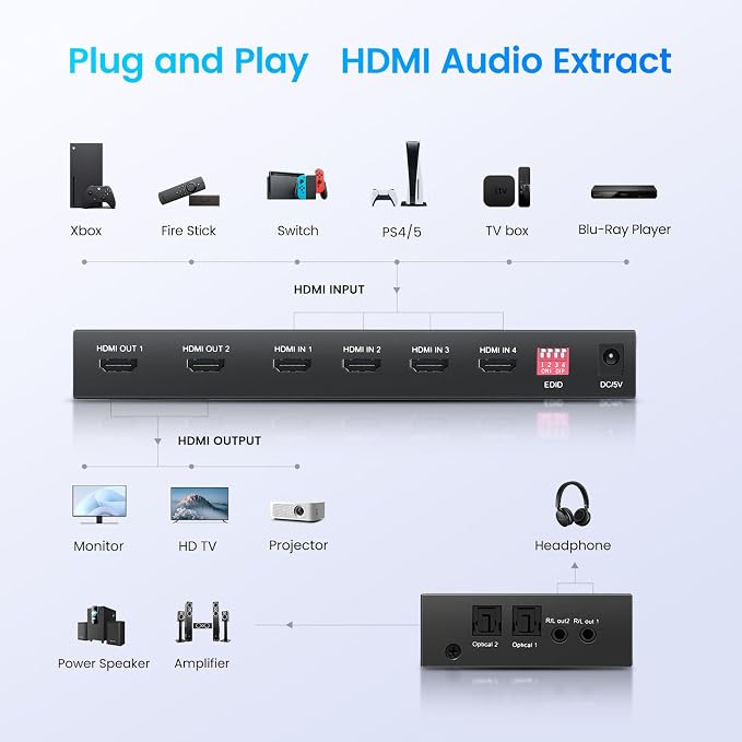 4x2 HDMI Matrix, 4K@60Hz 4 in 2 Out HDMI Switch Splitter with IR Remote, HDMI Matrix Switch + Optical + 3.5mm Audio Output, Support HDMI2.0, HDCP2.2, Auto Downscaler, 3D, Audio Extractor