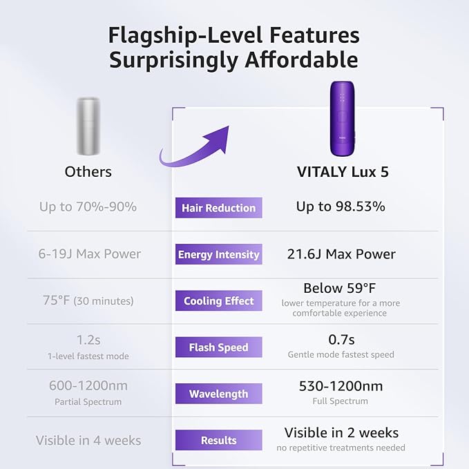 IPL Laser Hair Removal Device For Women: Permanent Hair Removal with Ice Cooling, Safe Skin Sensor & Auto Flashing & Nearly Painless & Long-Lasting Results For Fast Full Body, Holiday Gifts