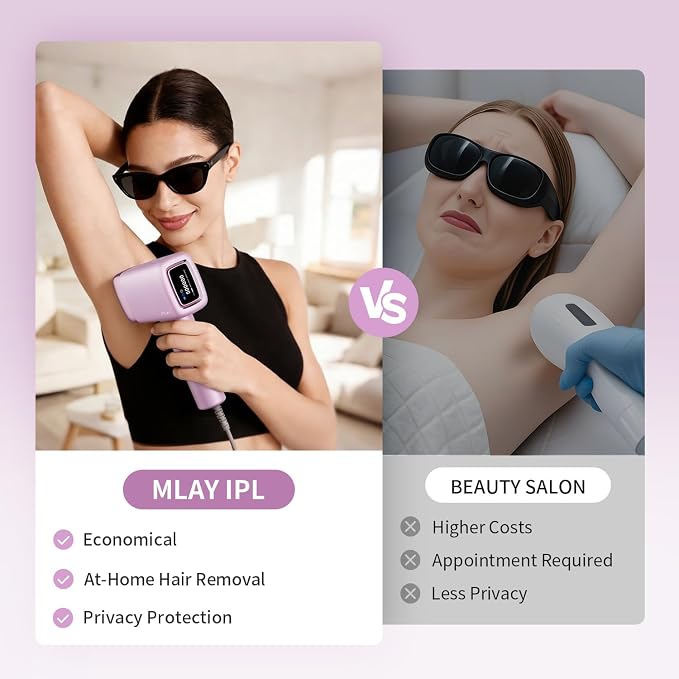 MLAY IPL Laser Hair Removal, Hair Removal Device with Ice Cooling Painless Hair Removal for Women & Men, Permanent Hair Removal at Home for Arms Armpits Face Legs Bikini Line, 5 Energy Levels, 2 Heads
