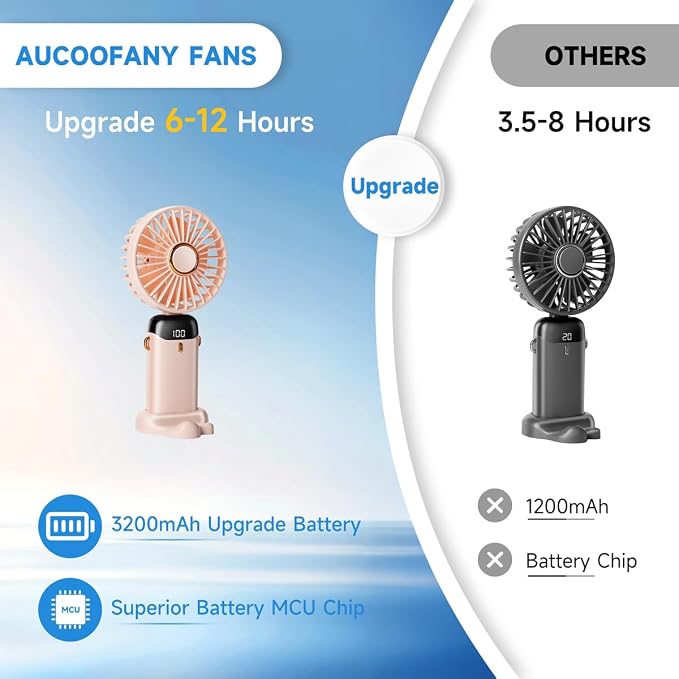 Portable Handheld Fan, 12 hours, Upgrade 3200mAh Portable Fan with LED Display, 90° Foldable, 5 Speed Wind,Hand Held/Neck/Desk 3 in 1 Personal Small Fans, Makeup Fans for Women (Pink)