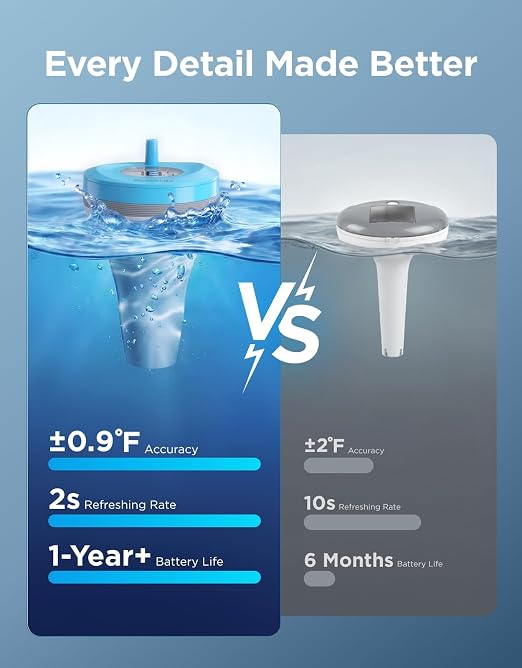 GoveeLife Smart Wireless Pool Thermometer P2, with App Easy Read, Blue | Digital Pool Thermometer Floating, IP68 Waterproof, 1082ft Range, APP/Buzzer/Email Alarm, for Swimming Pool/Ice Bath/Pond