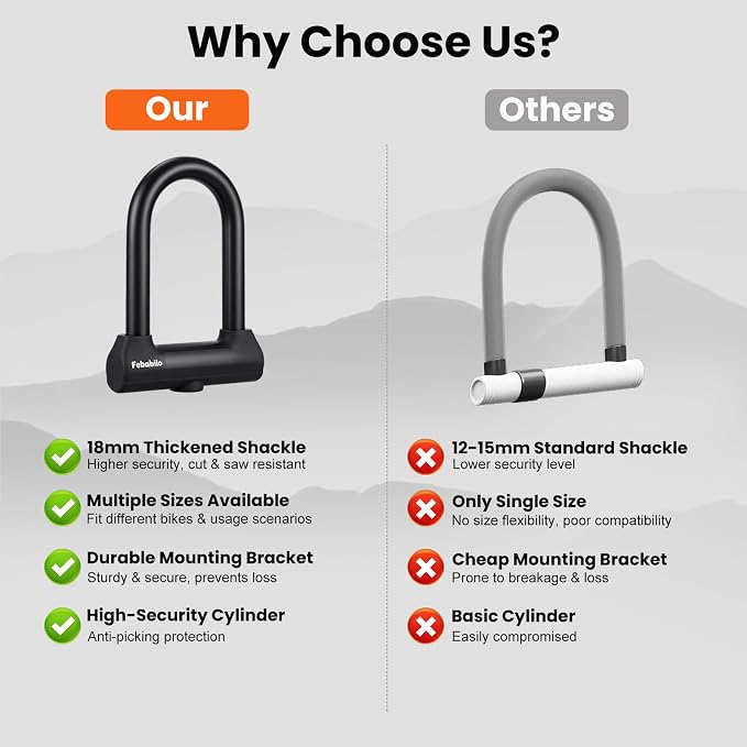 Bike Locks Heavy Duty Anti Theft,18mm Shackle High Security Bicycle U Lock with 2 Keys and Sturdy Mounting Bracket, Perfect for Electric Bike, Scooter, Motorcycle (Only U Lock, Medium)