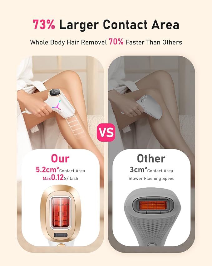 LYSMOSKI Laser Hair Removal for Women and Men, At-Home IPL Hair Removal Device with 5.2 cm² Treatment Window, Nearly Painless, Visible Results in 2 Weeks, Full Body Treatment in 8 Minutes, white