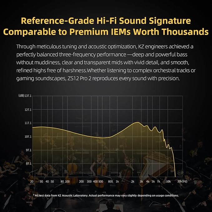 KZ ZS12 PRO 2 in Ear Monitor Headphones, 5BA+1DD 6 Hybrid Driver Gaming Earbuds Wired Earphones, HiFi Clarity Sound Immersive Bass IEMs for Gaming Musicians Singer Audiophile (Silver with Microphone)