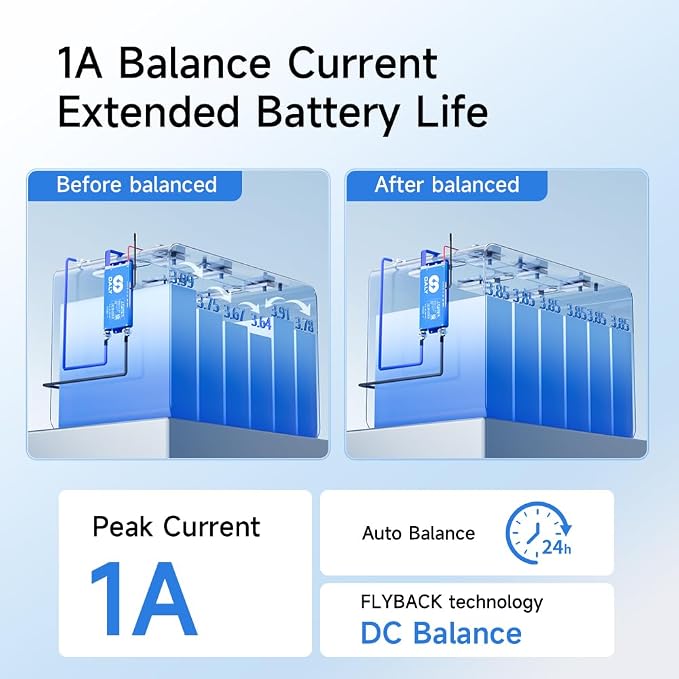 100BALANCE BMS 60A Active Balance 1A 8S-17S Build in Bluetooth Cell Balancing Smart PCB Battery Protection Board for Li-ion/Lifpo4/LTO Lithium Battery Pack