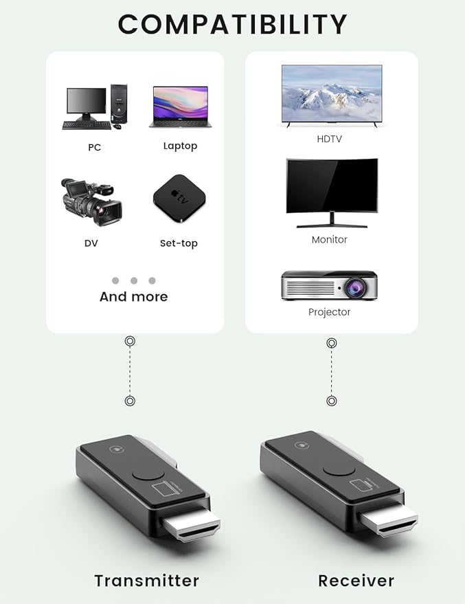 Wireless HDMI Transmitter and Receiver, Tiny Plug & Play 2.4G/5G Portable Wireless HDMI Extender Transmitter and Receive for Streaming Video/Audio from Laptop/PC to HDTV/Projector/Monitor