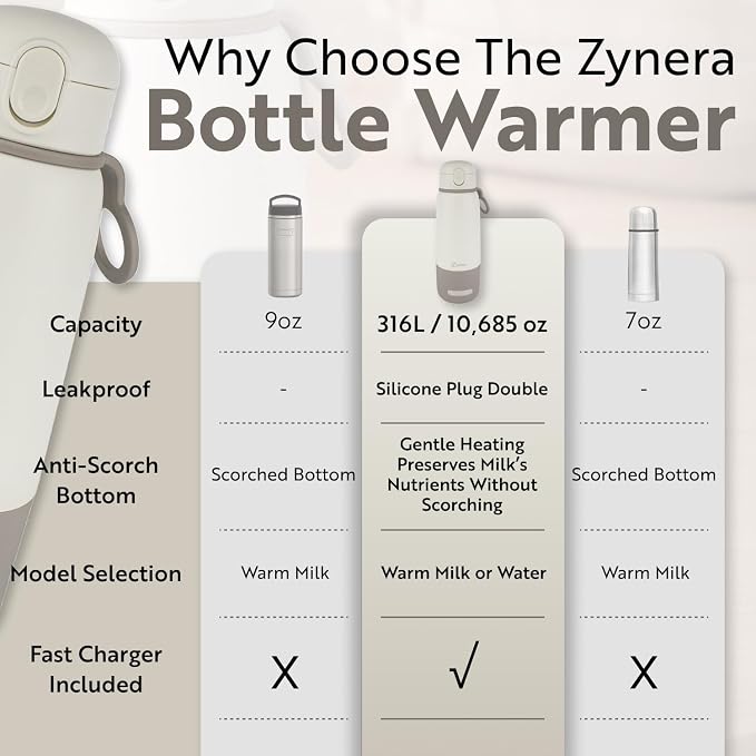 Portable Bottle Warmer - 350ml capasity - with Dual Power - 10000mAh Rechargeable - Fast Heating in 8 Minutes - Adjustable 98–122°F - Leak Proof - 316L Stainless Steel for Travel & Home