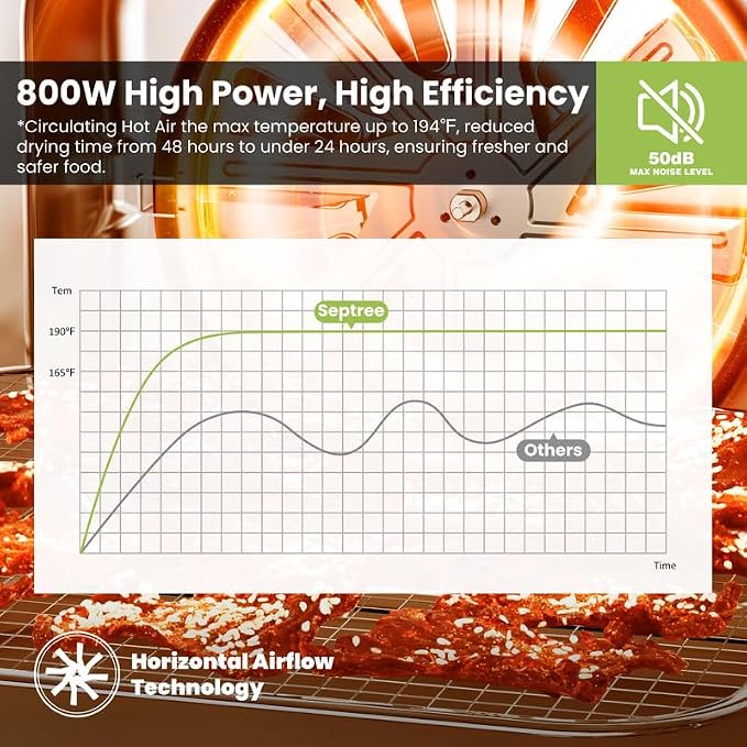Household Food Dehydrators Machine with 8 Stainless Steel Trays Hold 10 lb Meats 24 H Digital Timer 194 °F Temperature Control Commercial Dryer for Jerky Meat Herb Fruit Vegetables Beef Black Knight