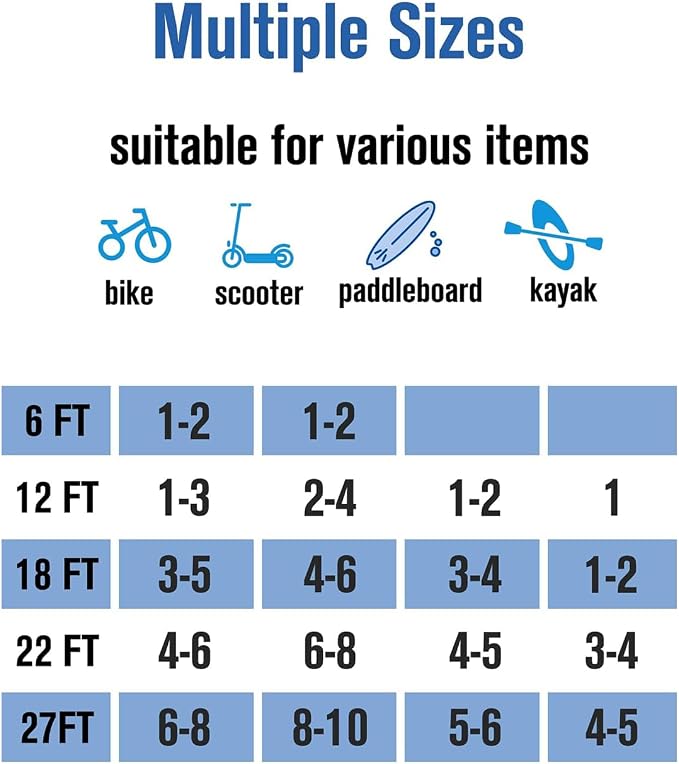 NDakte Bike Lock, Extra Long Straight Cable Lock (6FT, 12FT, 18FT, 22FT, 27ft) with Resettable Combination, Unique Narrow Designed for Kayaks, Scooters, Paddle Boards and Outdoor Gear