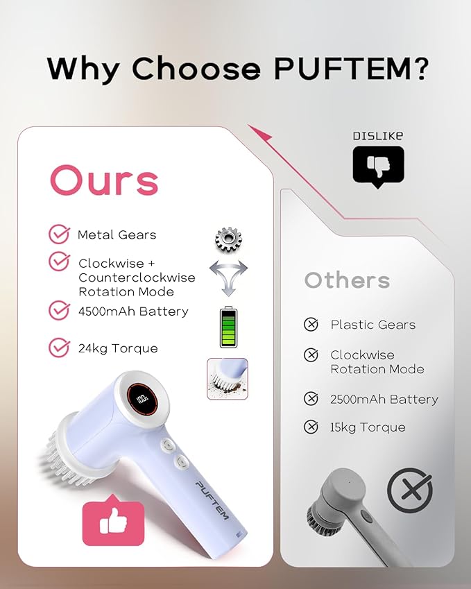 PUFTEM Shower Scrubber, Electric Spin Scrubber for Bathroom Cleaning – Cordless Shower Cleaner Brush with 6 Brush Heads, Dual-Direction Rotation for Grout, Tile, Tub, Sink & Corners, Purple