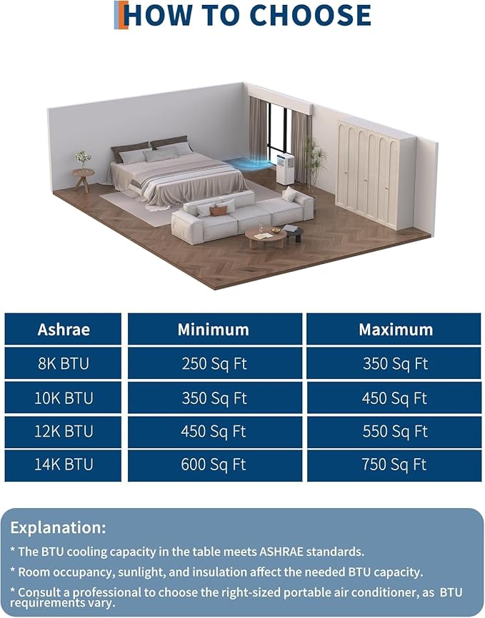 Garvee 10,000 BTU Portable Air Conditioner, 3-in-1 Portable AC Unit with Cool, Dehumidifier & Fan Modes, Covers Rooms up to 450 sq.ft, Sleep Mode, Remote Control, Timer & Full Window Kit