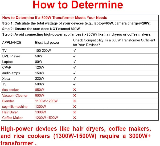 Yinleader Voltage Converter 800W Step Up/Down Transformer 110/120V to 220/230/240V for use European, UK and More Overseas appliances in The US/CA/MX [110V US Power Cord Included Only, No 220V Cord]