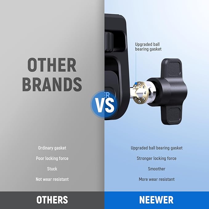 NEEWER Field Monitor Mount Holder with Cold Shoe 360° Swivel 180° Tilt Anti Twist Screw Compatible with Atomos Ninja 5" & 7" Camera Monitor, SmallRig Camera Cage, MA019