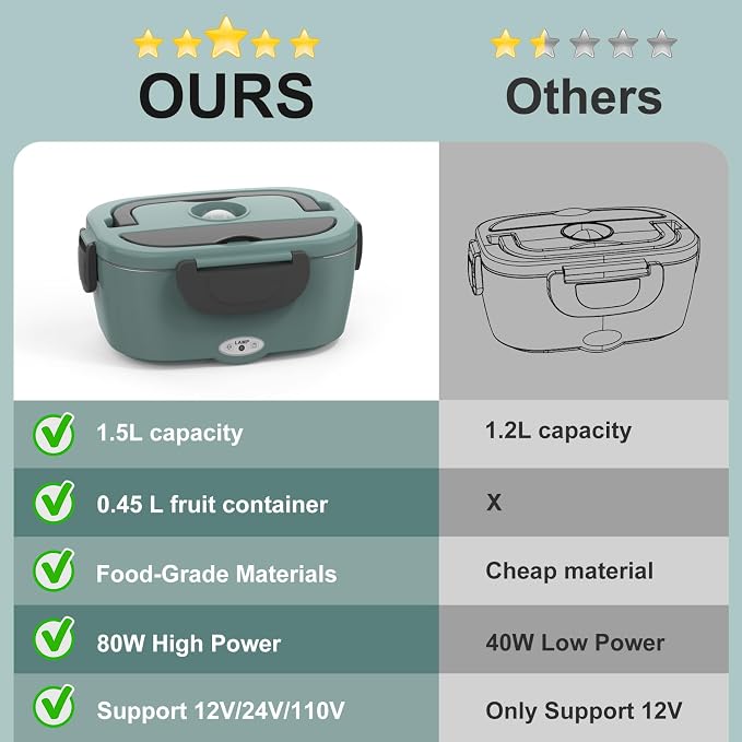 WisaKey Green Electric Lunch Box Food Heater 80W Heated LunchBox for Adults, 12V 24V 110V 220V Lunch Warmer Portable for Work Car Truck Jobsite Work with 304 Stainless Steel Container Christmas Gift