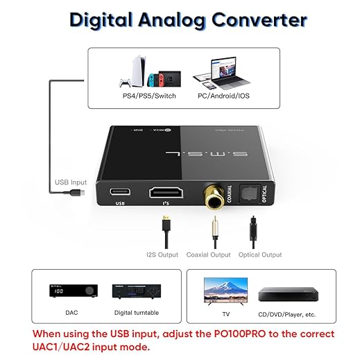 SMSL PO100 PRO MQA DDC XMOS XU316 Digital to Analog Audio Converter, Type-C USB Input IIS/Optical/Coaxial Output Mini Portable USB Interface for Phone/PS5/Switch/TV