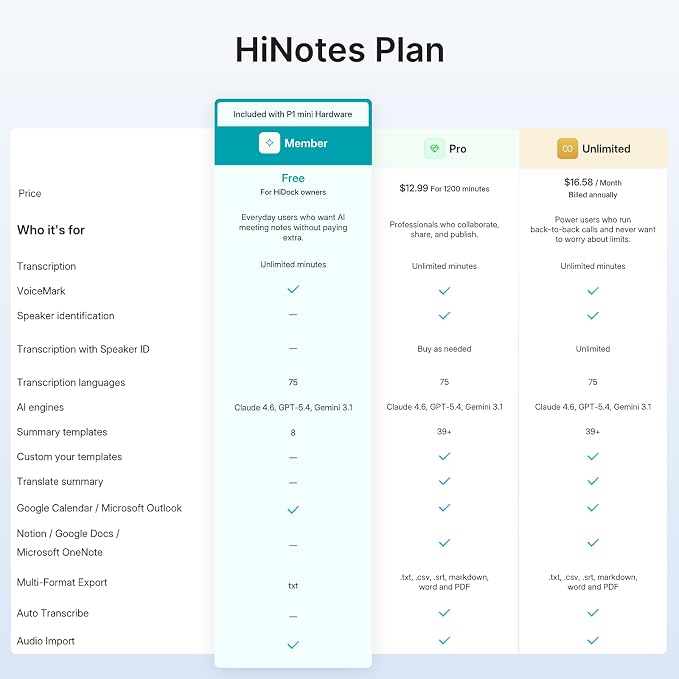 HiDock P1 mini AI Voice Recorder: Smart Voice Recorder Work with Wireless Earbuds for Meeting Lectures Calls BlueCatch Tech Digital Audio Recorder Transcription Summary HiNotes APP Control 32GB