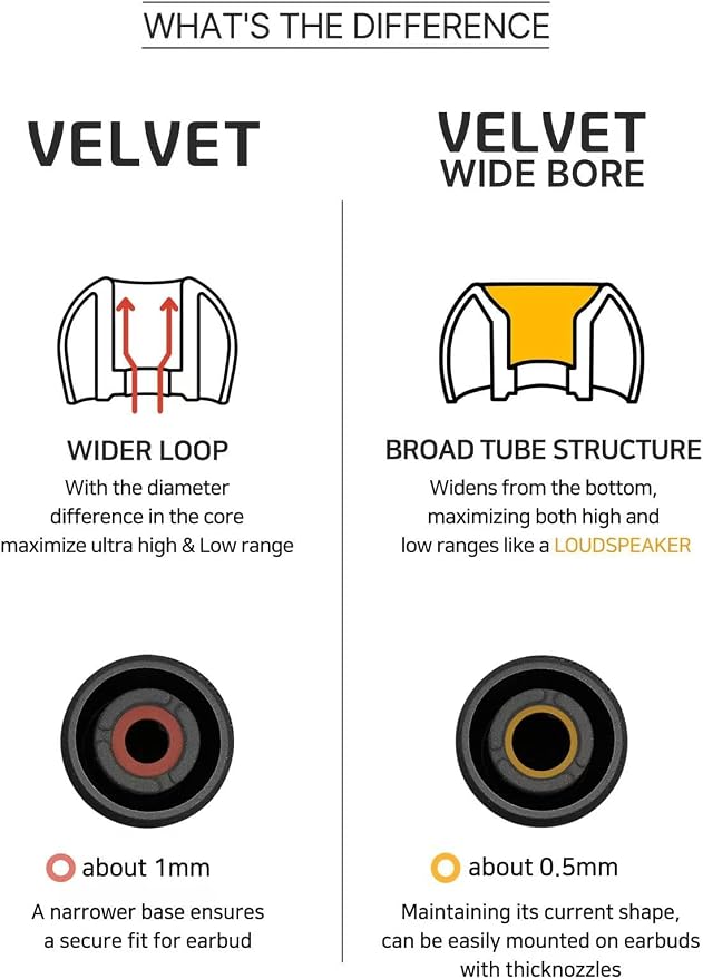 ELOIT Velvet Wide Bore Silicone Eartips for 4-6mm Nozzle, Replaceable IEM Earbud Tips with Enhanced Sound Quality and Comfort (Full Size(5 Pairs))