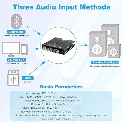 ZK-HT21 TDA7498E Bluetooth Amplifier Board 160W×2+220W Subwoofer 2.1 Channel Audio Receiver Power Amplifier Module with Treble and Bass Control for DIY Speakers