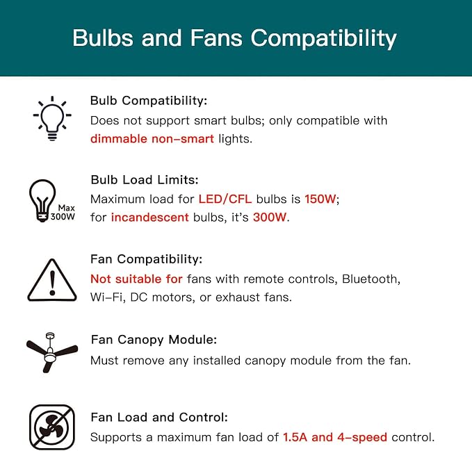 Smart Ceiling Fan Control and Dimmer Light Switch, Neutral Wire Needed, TREATLIFE 2.4Ghz Single Pole Wi-Fi Fan and Light Switch Combo, Works with Alexa, Google Home and SmartThings, Remote Control