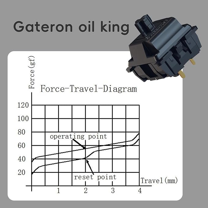 kutethy Gateron Oil King Switches, Pre-Lubed Linear Switches 55g, Quiet Smooth Mechanical Keyboard Switches for Gaming Office (72 PCS, Oil King)