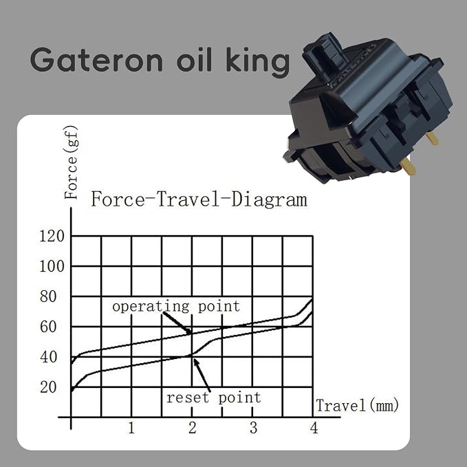 kutethy Gateron Oil King Switches, Pre-Lubed Linear Switches 55g, Quiet Smooth Mechanical Keyboard Switches for Gaming Office (10PCS, Oil King)