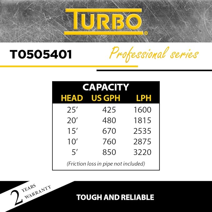 Turbo 3/4HP Non-Corrosive Shallow Well Jet Pump