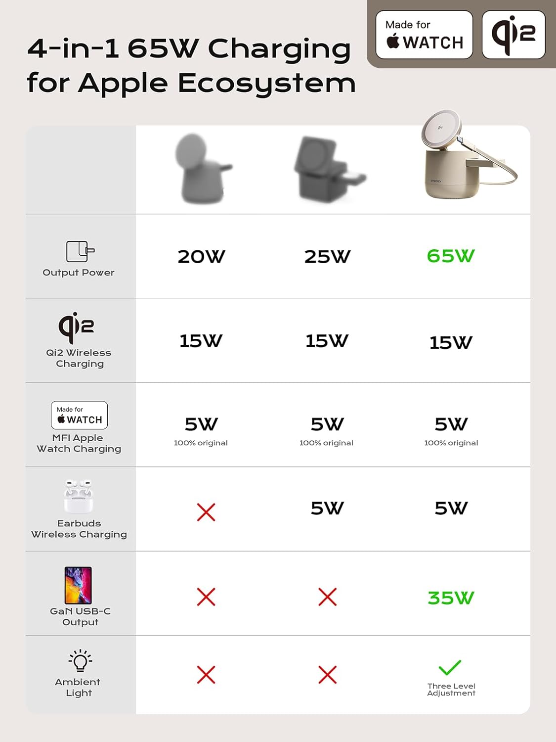 MFI Certified by Apple, 4 in 1 Magsafe Wireless Charging Station, Qi2 15W Magsafe Charger for iPhone 17/16/15/14/13/12 Series, iWatch, Airpods, iPad, 65W Charger Included (Sand, 4 in 1)