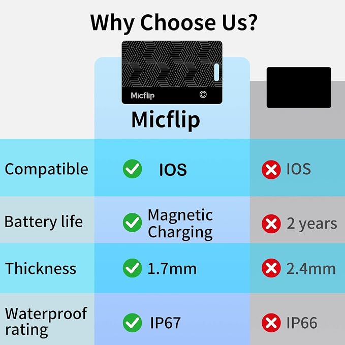 Wallet Tracker Card (iOS Only) Apple MFi Certified Bluetooth Tracker Card, 0.07in Rechargeable Smart Tracking Card Work with Apple Find My, Keys, Luggage Tags, Bags, Passports, Purse(1 Pack)