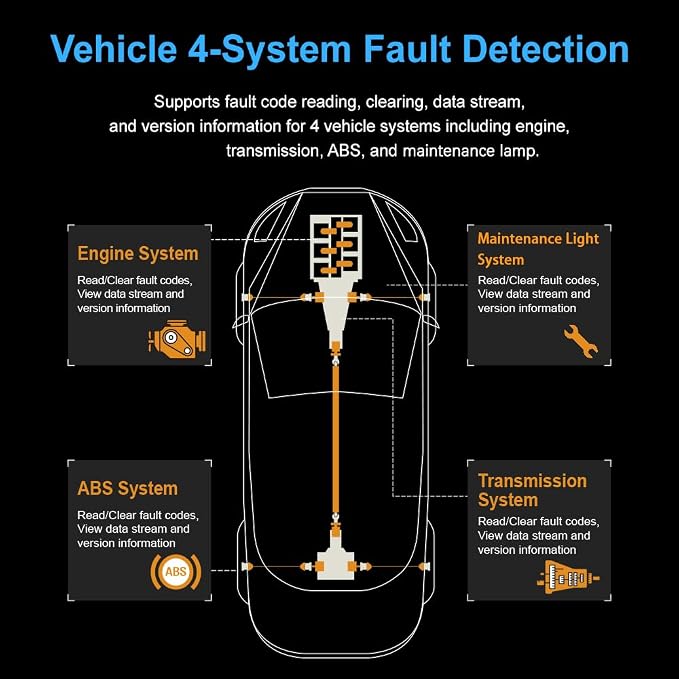 OBD2 Scanner for Audi S7 2013-2018 2020-2025, 4 Systems Car Code Reader with 4.3 Inch Screen, Engine ABS Transmission Diagnostic Tool WiFi Oil Reset