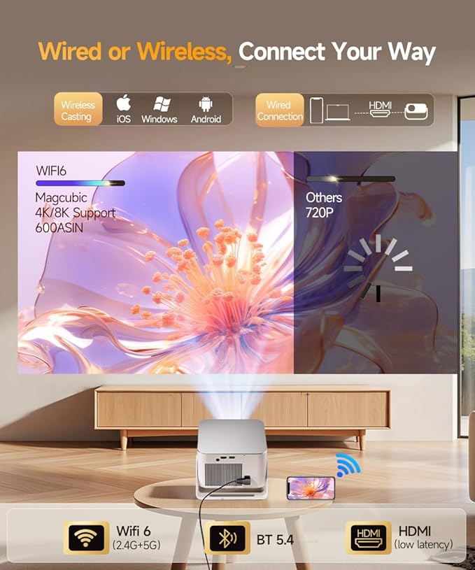 Smart Projector with 4K 8K Support, Mini Projector with Wifi6 and Bluetooth5.4, 600 ANSI, Auto Focus & Obstacle Avoidance 1080P Portable Movie Proyector for Home Outdoor, Magcubic HY350Max