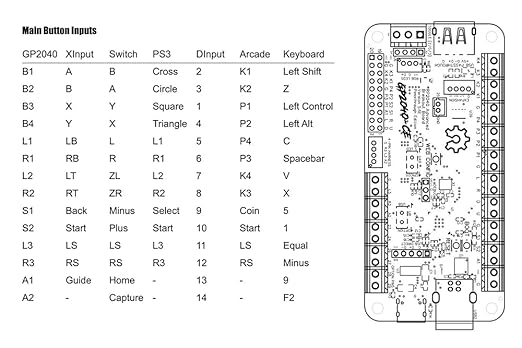 SZJLMKJ Advanced Breakout Fightting game controll Board USB Passthrough Edition Integrated Pico Fighting Board For PC PS4 (Board with hit harness)