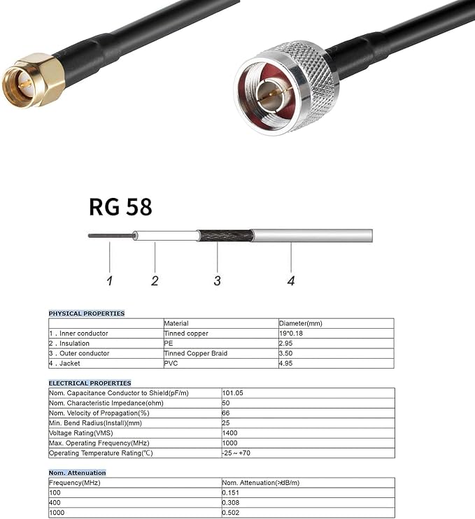 1090MHz 978MHz Dual Band ADS-B Antenna Flightaware Outdoor 5dBi Fiberglass Antenna with 10ft Extension SMA Cable, Increase Catching Distance and Number, Eifagur