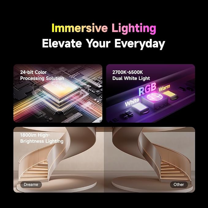 DREAME RGB IC LED Light Strip, 4-in-1 Technology Music Sync Color Changing Lights, 60 LEDs/m High Density Bright DIY 50 Segments, Works with Matter Alexa Google Home, Waterproof for Home Party Deco