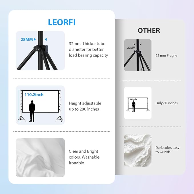 Outdoor Projector Screen with Stand: LEORFI 150 inch Projector Screen Portable, Indoor Projections Screen and Stand, Rear Front Movie Screen 16:9 4K Full HD,Support Height Adjustable for Home Theater