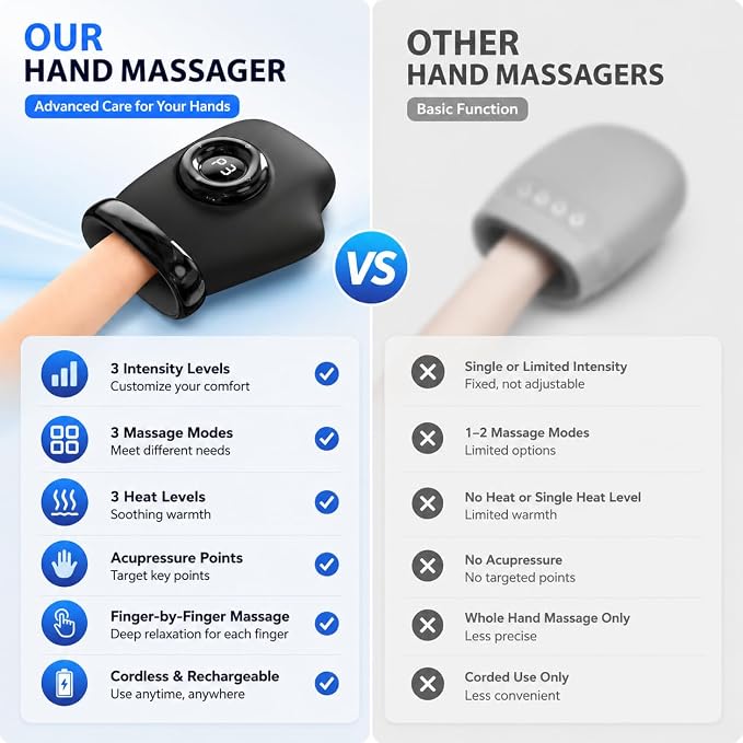 Hand Massager with Heat & Compression, Individual Finger Massage, Touch Screen & Large Display, 3 Modes 3 Intensity Levels, 3 Heat Settings, Rechargeable for Arthritis Carpal Tunnel Relief