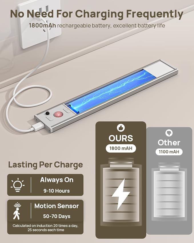 9inch Under Cabinet Lighting Wireless, Rechargeable Motion Sensor Indoor Light, 3 Color Temps & Dimmable Closet Lights with Remote, Magnetic Under Counter Light for Kitchen, Stairs, Wardrobe, 7 Pack