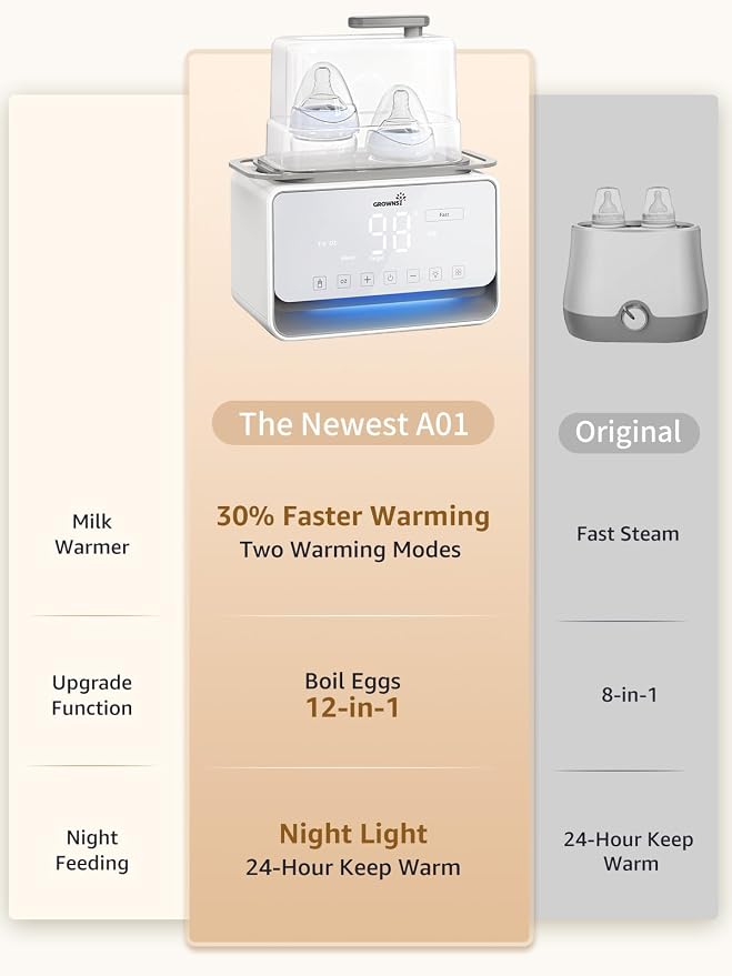 GROWSNY Fast Baby Bottle Warmer, 12-in-1 Milk Warmer with Steam and Water Bath Warming Modes for Breastmilk &Formula, Food Heating,with Thaw, Steri-lize, Egg Boil Function, Fits Most Types of Bottles
