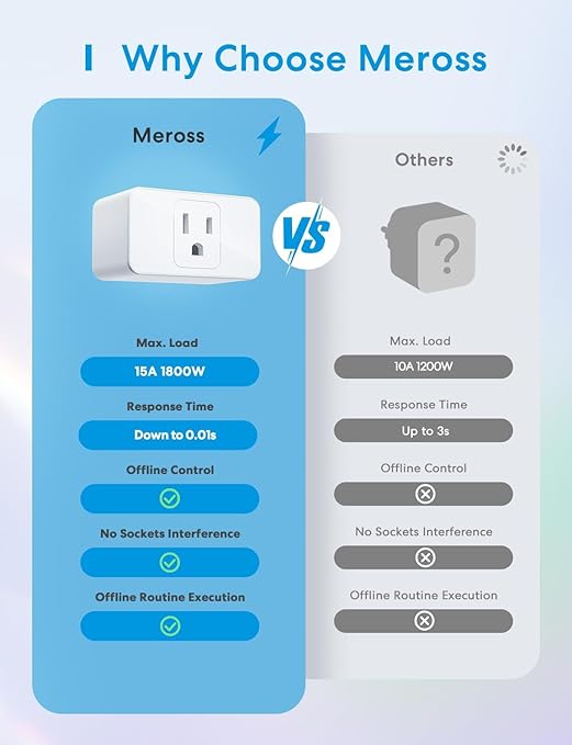 meross Smart Plug Mini, 15A & Reliable Wi-Fi, Support Apple HomeKit, Siri, Alexa, Echo, Google Assistant and Nest Hub, App Control, Timer, No Hub Needed, 2.4G WiFi Only, 2 Pack